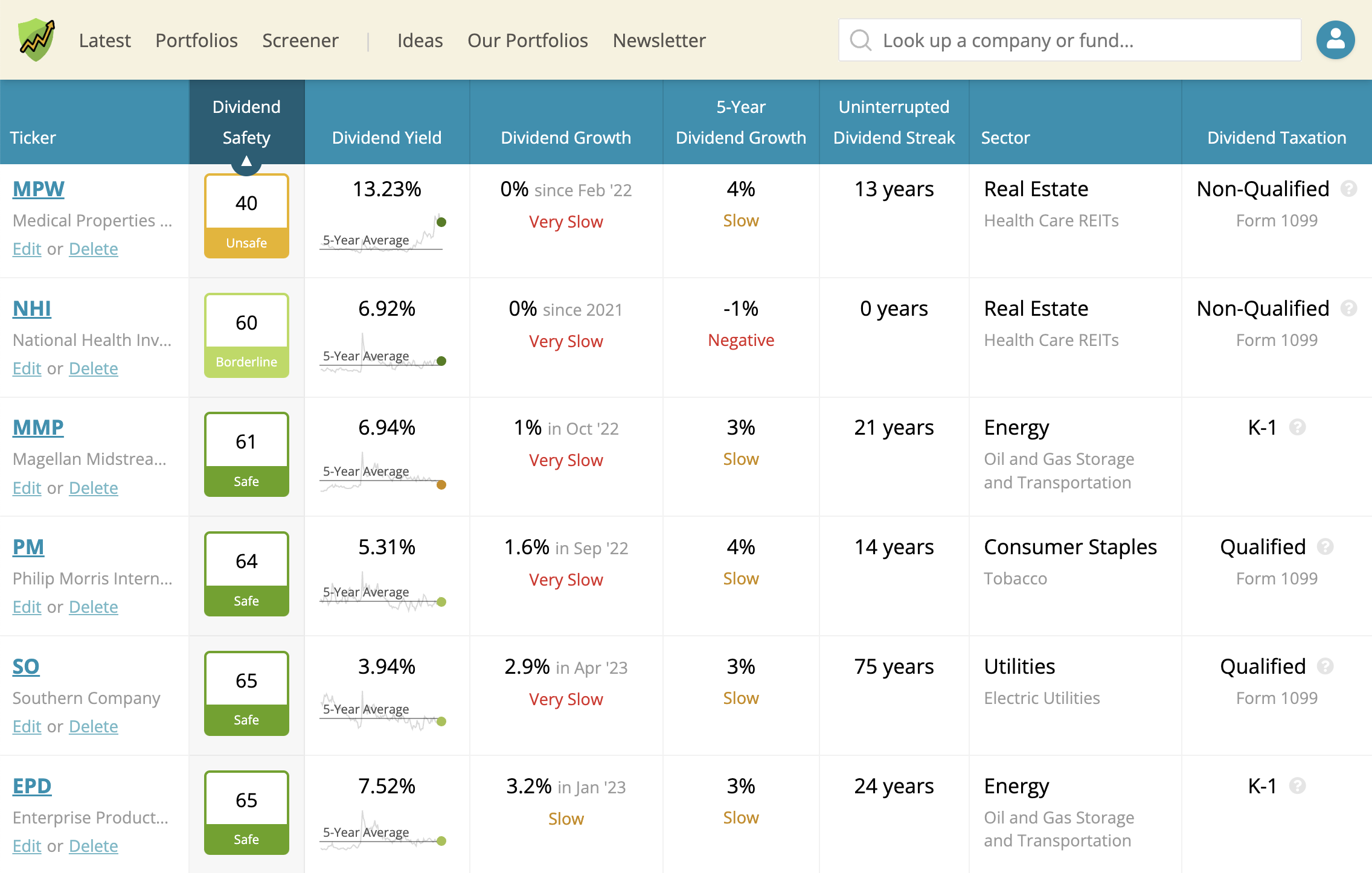 Screenshot of Portfolio tables with Dividend Safety Score column