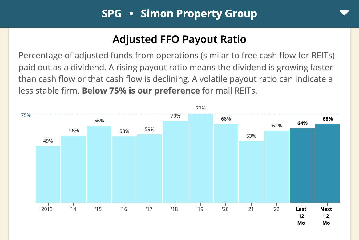 Screenshot of Adjusted FFO Payout Ratio for a REIT