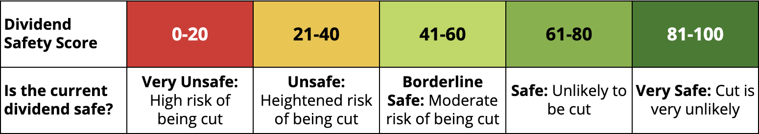 main stock dividend safety